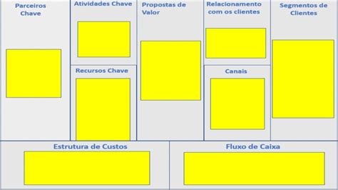 Aprender sobre 87 imagem quadro de modelo de negócios br