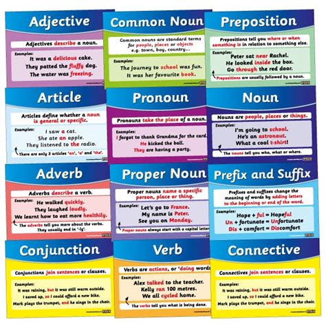 English Grammar Posters Literacy 12 Posters A4