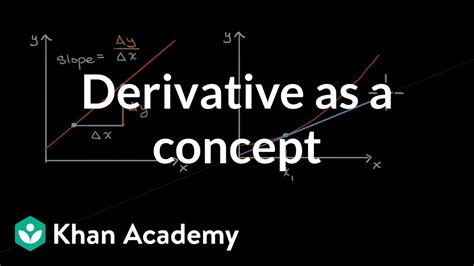 Derivative As A Concept Derivatives Introduction Ap Calculus Ab