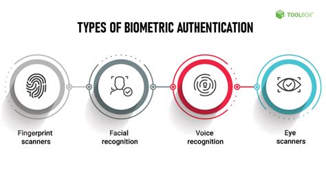 What Is Biometric Authentication Definition Benefits And Tools