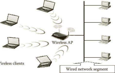 1 Infrastructure Mode Wireless Network Download Scientific Diagram