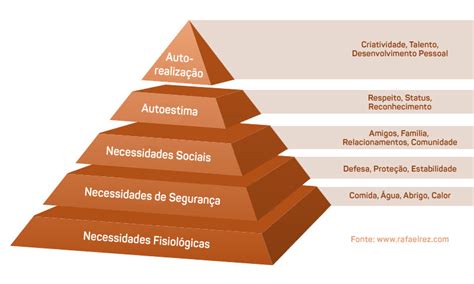 Pirâmide De Maslow Hierarquia De Necessidades Humanas Pirâmide De