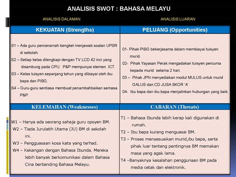 Analisis Swot Bahasa Melayu