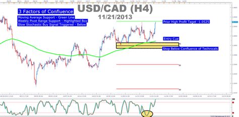 May 29, 2020 · otherwise, we consider break free trading just another sales page promoting a magic trading indicator. Forex Technical Analysis Indicators | Forex Scalping Robot ...