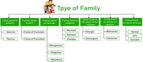 Advantages And Disadvantages Of Family Javatpoint