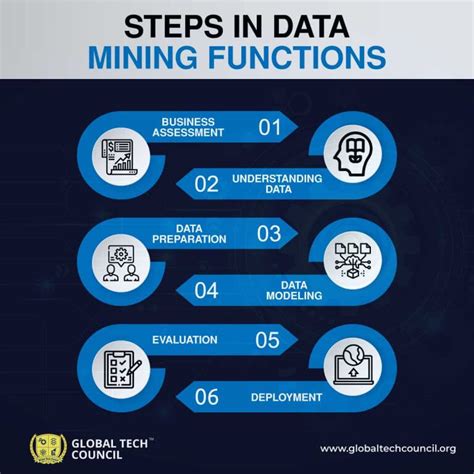 The Ultimate Guide To Understand Data Mining Machine Learning