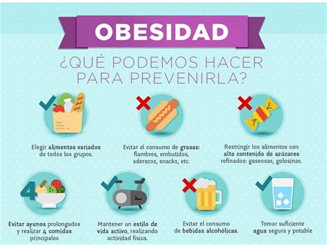 Un Cartel De La Obesidad Recursos Y Materiales Didácticos