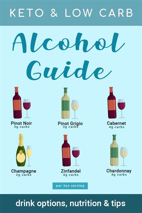 Complete Keto Alcohol Guide Low Carb Alcoholic Drink Options Low
