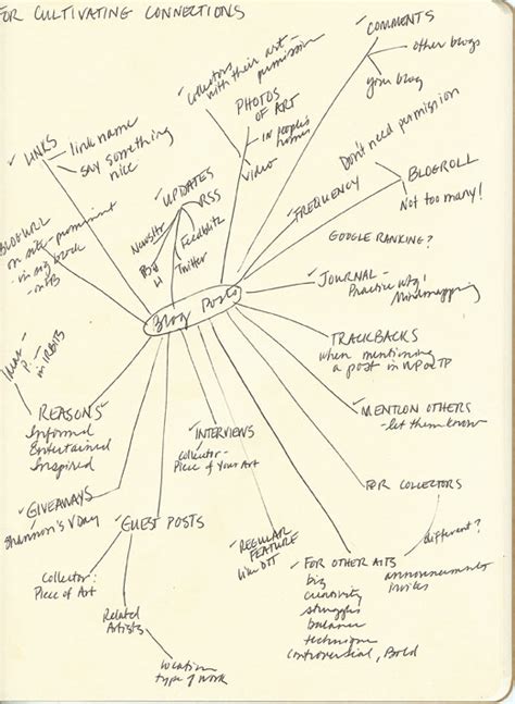 Mind Mapping Your Ideas And Events Art Biz Success