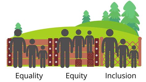 Equality Equity Diversity And Inclusion Making Sense Of The Jargon