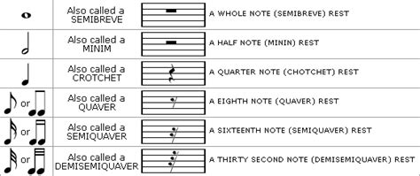 So we will not strike a beat or beats when a rest appears. Note Values - Beginners - Reading Sheet Music - Guitar Tutor Online