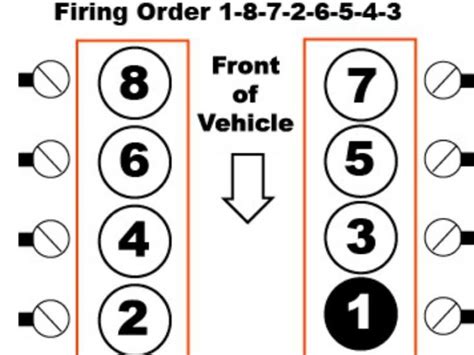 What Is The Firing Order On A 53 Chevy Engine Explained