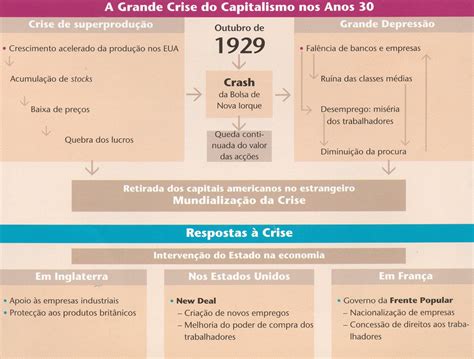 Crise De 1929