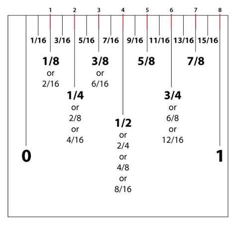 fierce girl design january  ruler measurements