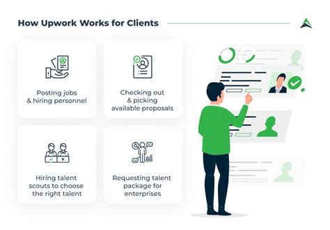 How To Develop A Freelance Marketplace Like Upwork Guide For 2023