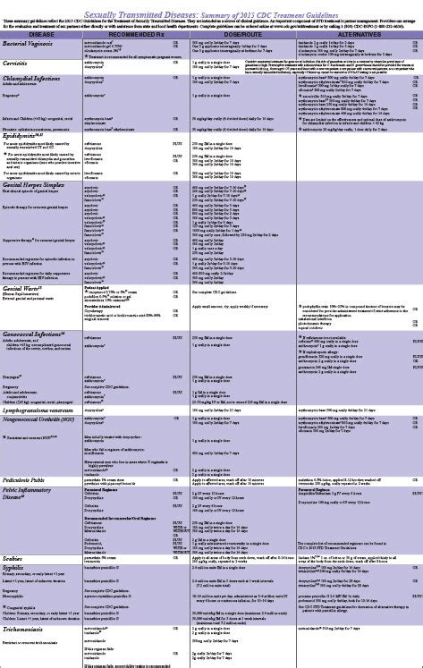 2015 Sexually Transmitted Diseases Treatment Guidelines From The Cdc