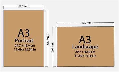 Ukuran kertas a3 merupakan salah satu ukuran kertas dalam daftar standar ukuran kertas yang disebut dengan standar iso a atau iso 216. Ukuran Kertas A3 dalam cm, inci, mm dan Pixel - GITGETS