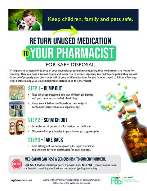 Safe Medication Disposal Pharmacy Association Of Saskatchewan