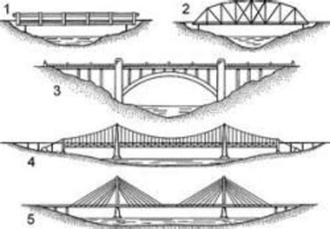 Bridge Lesson On Suspension Cantilever And Cable Stayed Bridges And