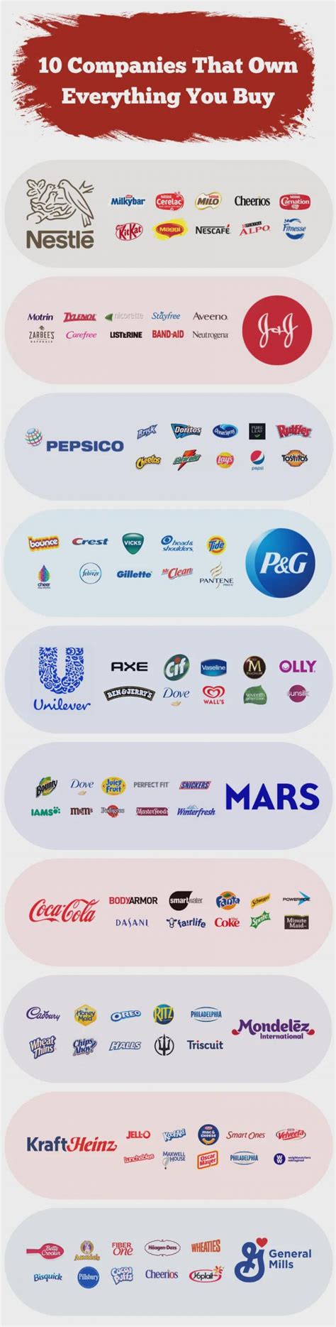 The 10 Mega Companies That Own Everything Daily Infographic