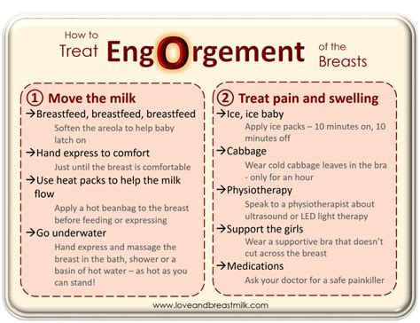 How To Treat Engorgement The Hardest Few Days Of Breastfeeding Love