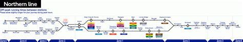 Northern Line Map Last Train