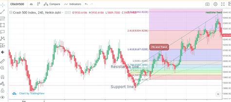 The Complete Guide To Price Action Trading Strategies Motivation Africa