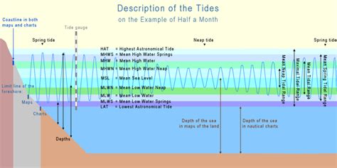 Chords texts marley bob high tide or low tide. beach replenishment Stone Harbor - Page 4