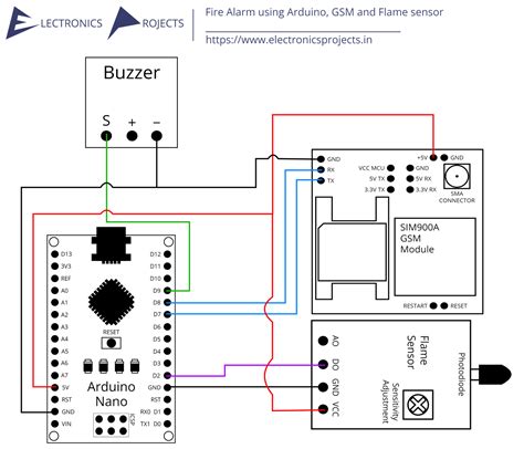 Fire Alarm Using Arduino Gsm And Flame Sensor Electronics Projects