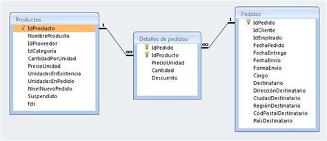 Relacionar Tablas En Access