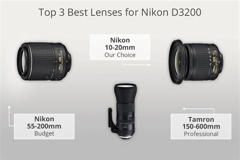 17 Best Lenses For Nikon D3200 2023 Guide Reviews 41 Off