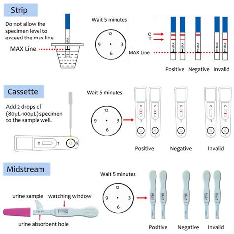 Sugar is a cheap way to test the hcg in your urine and confirm your pregnancy. In Vitro Diagnostic Reagents One Step Hcg Pregnancy Test ...