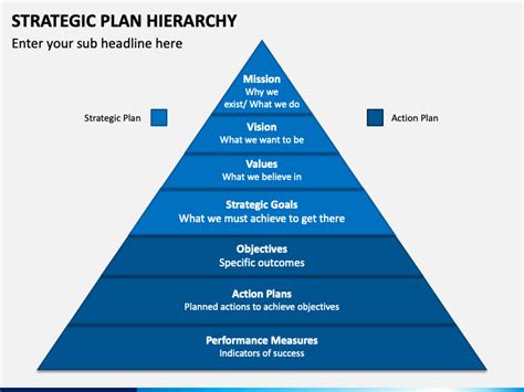 Strategic Plan Hierarchy Powerpoint Template Ppt Slides