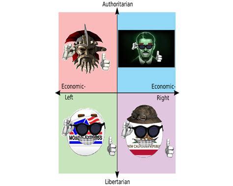 Fallout Political Compass Political Compass Know Your Meme