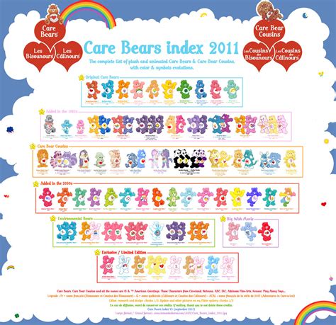 Care Bears Index 2011 Complete List Of Plush And Animated Flickr