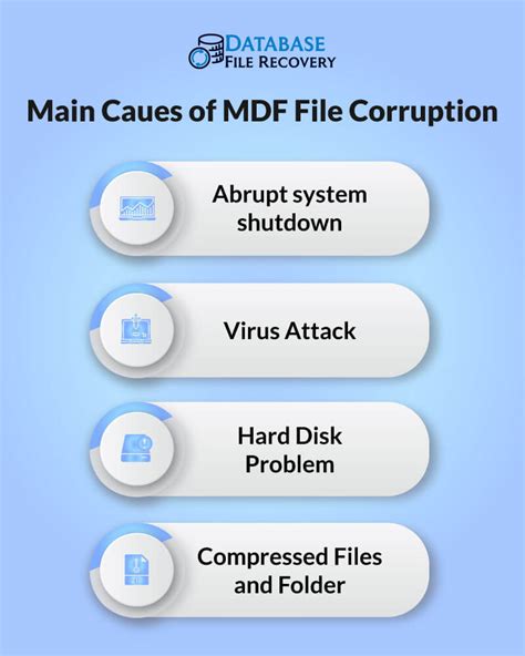 The Best Way To View Or Open Mdf File Without Sql Server