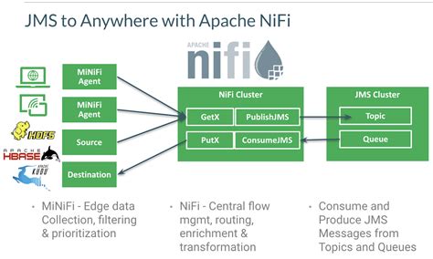 Data In Motion Migrating Apache Flume Flows To Apache Nifi Jms To X And X To Jms