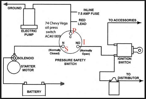 3 wire range cord diagram elegant wiring diagrams stoves macspares. 3-prong Oil pressure switch - what are the leads (I,P,S)?