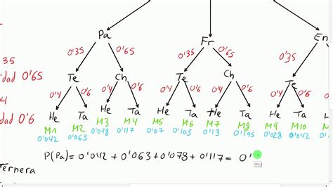 Aprende probabilidad con diagramas de árbol YouTube