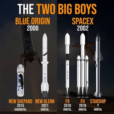 New Shepard Vs Falcon Heavy