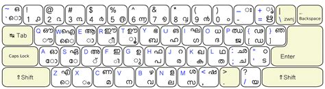 Tool malayalam typing in facebook english to malayalam transliteration how to write malayalam page navigation. Malayalam Google Translate Version Released