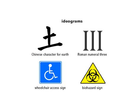 Ideogram Noun Definition Pictures Pronunciation And Usage Notes