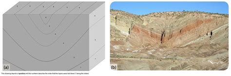 Stress And Strain Geology