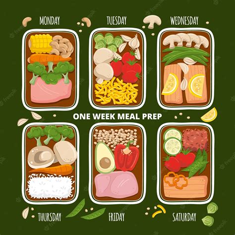 meal preps - Clip Art Library