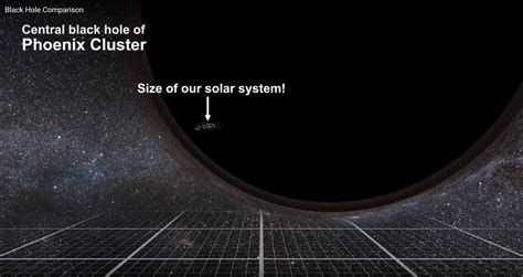 Our Solar System Compared To One Of Many Super Giant Black Holes Woahdude
