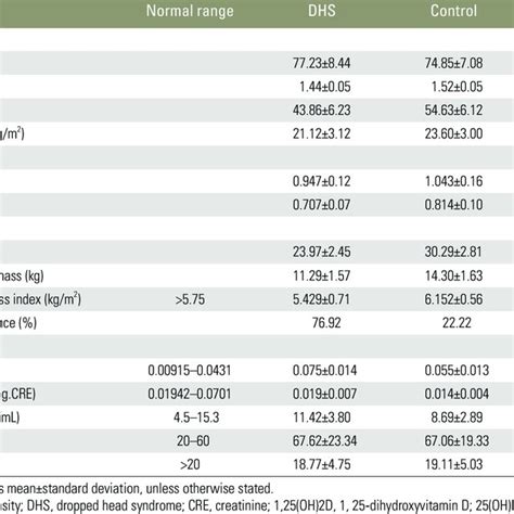 Physical Examination Bmd Skeletal Mass And Biochemical Markers In
