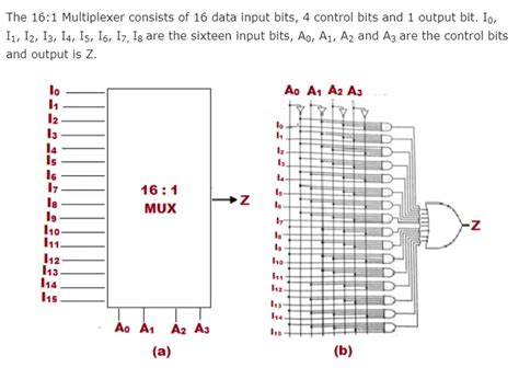 Circuit diagram is a free application for making electronic circuit diagrams and exporting them as images. How to draw logic circuit diagram Of 16:1(16 to 1)Multiplexer (16:1 MUX)