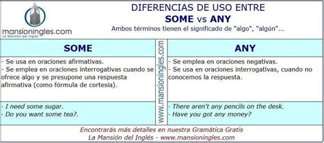 Diferencia De Uso Entre Some Y Any Palabras Inglesas Aprender Inglés