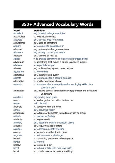 Solution Advanced Vocabulary Words List For Ielts Pdf Studypool