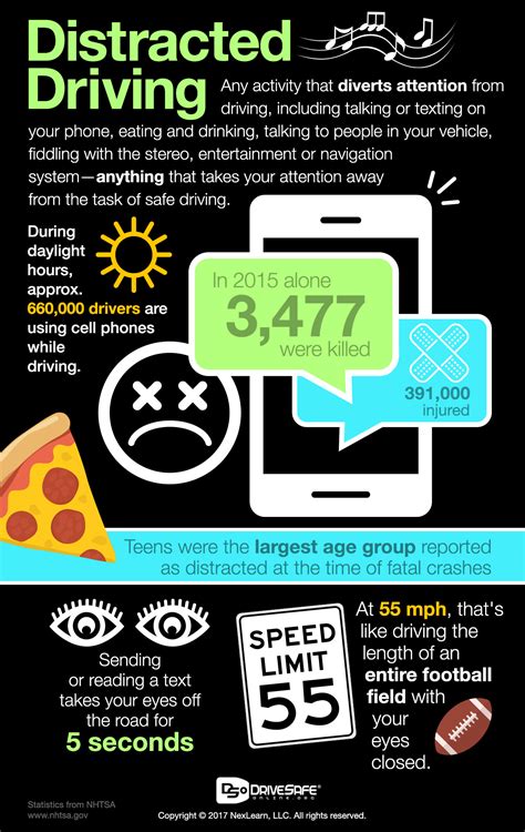 Alarming Distracted Driving Stats You Need To Know Drivesafe Online®
